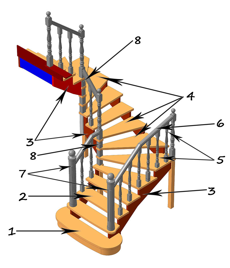 Схема устрою сходів